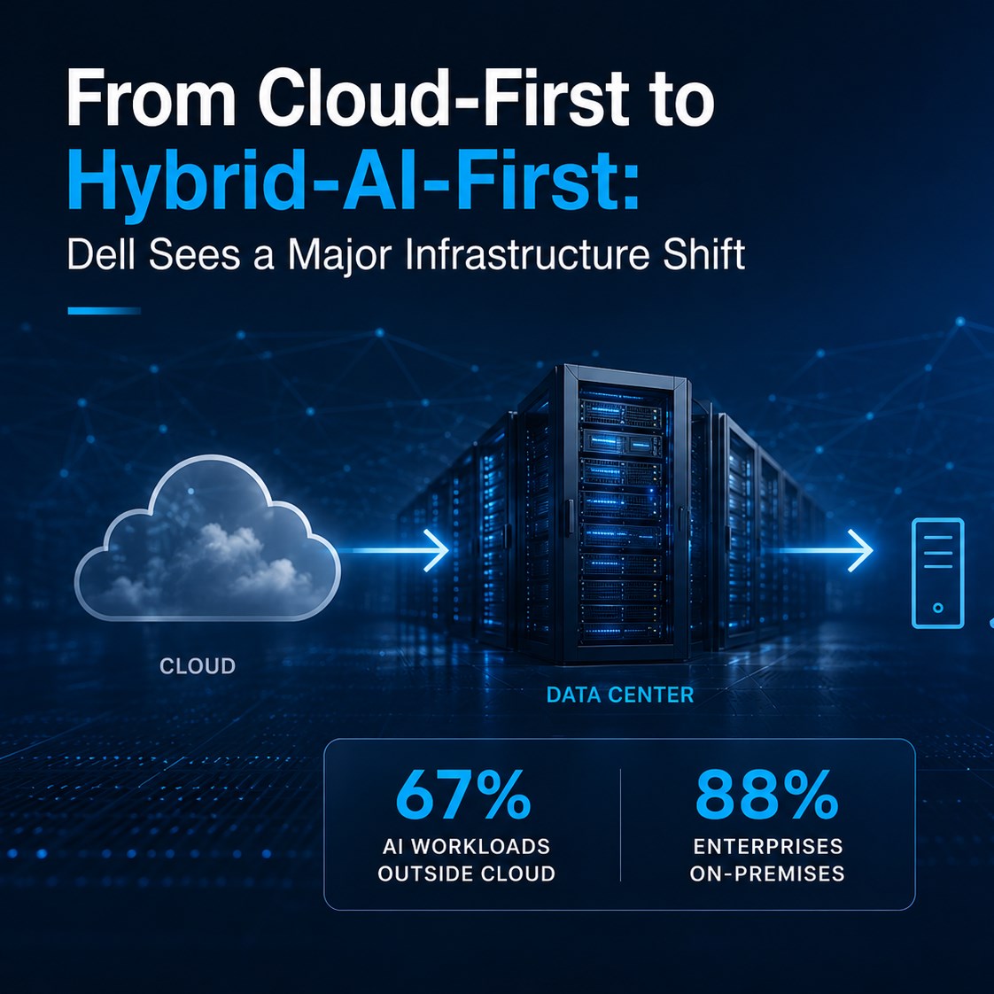 Dell tăng cường phần cứng khi hạ tầng AI dịch chuyển về On-Premises
